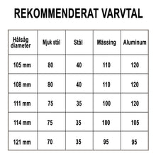 Indlæs billede til gallerivisning Hålsåg Bimetall Classic 108mm
