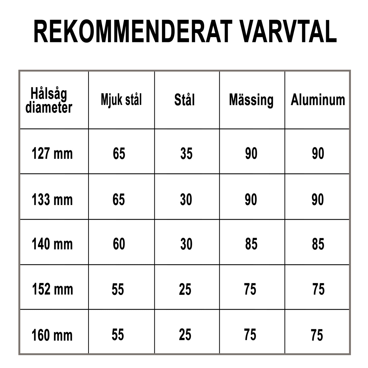 Hålsåg Bimetall Classic 160mm