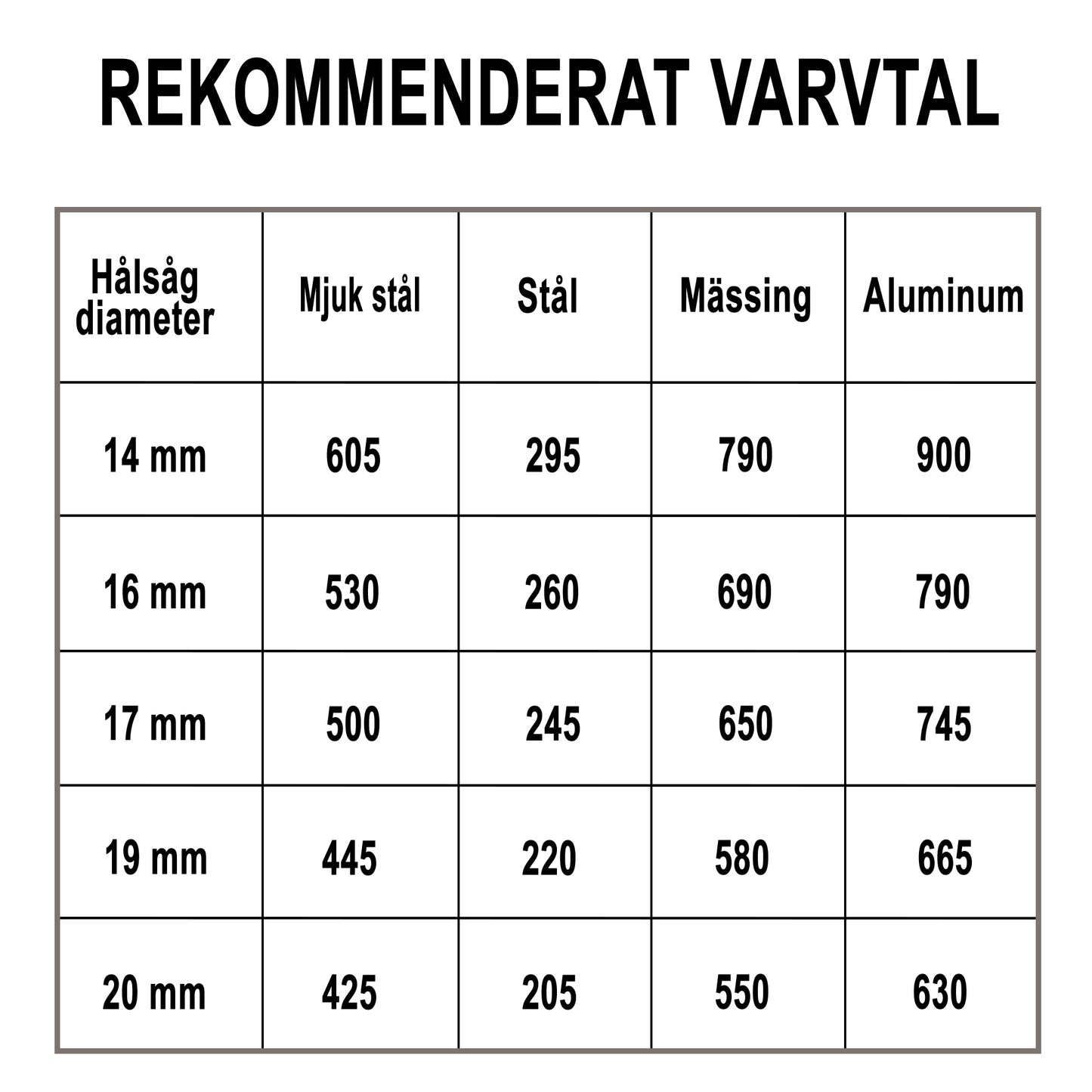 Hålsåg Bimetall Classic 19mm