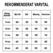 Indlæs billede til gallerivisning Hålsåg Bimetall Classic 17mm
