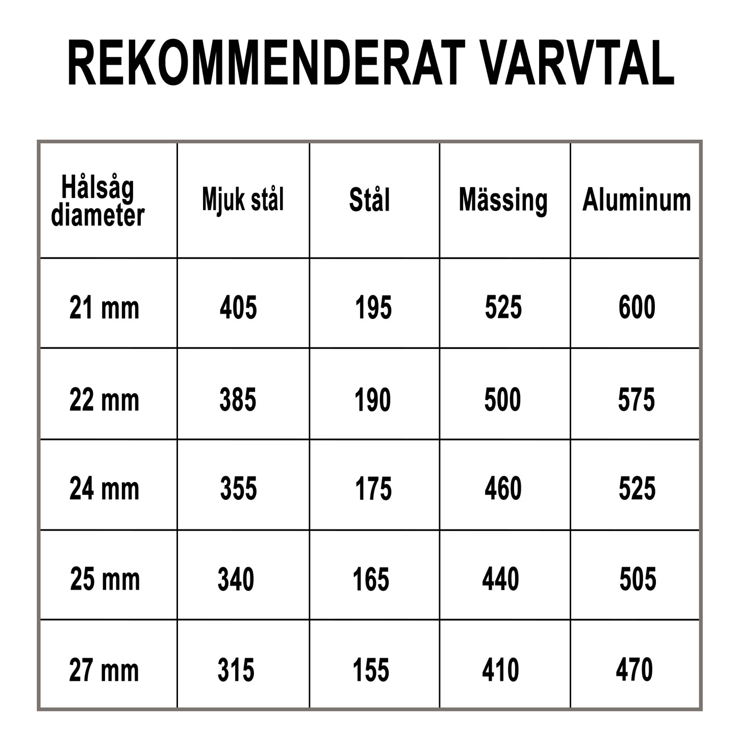 Hålsåg Bimetall Classic 21mm