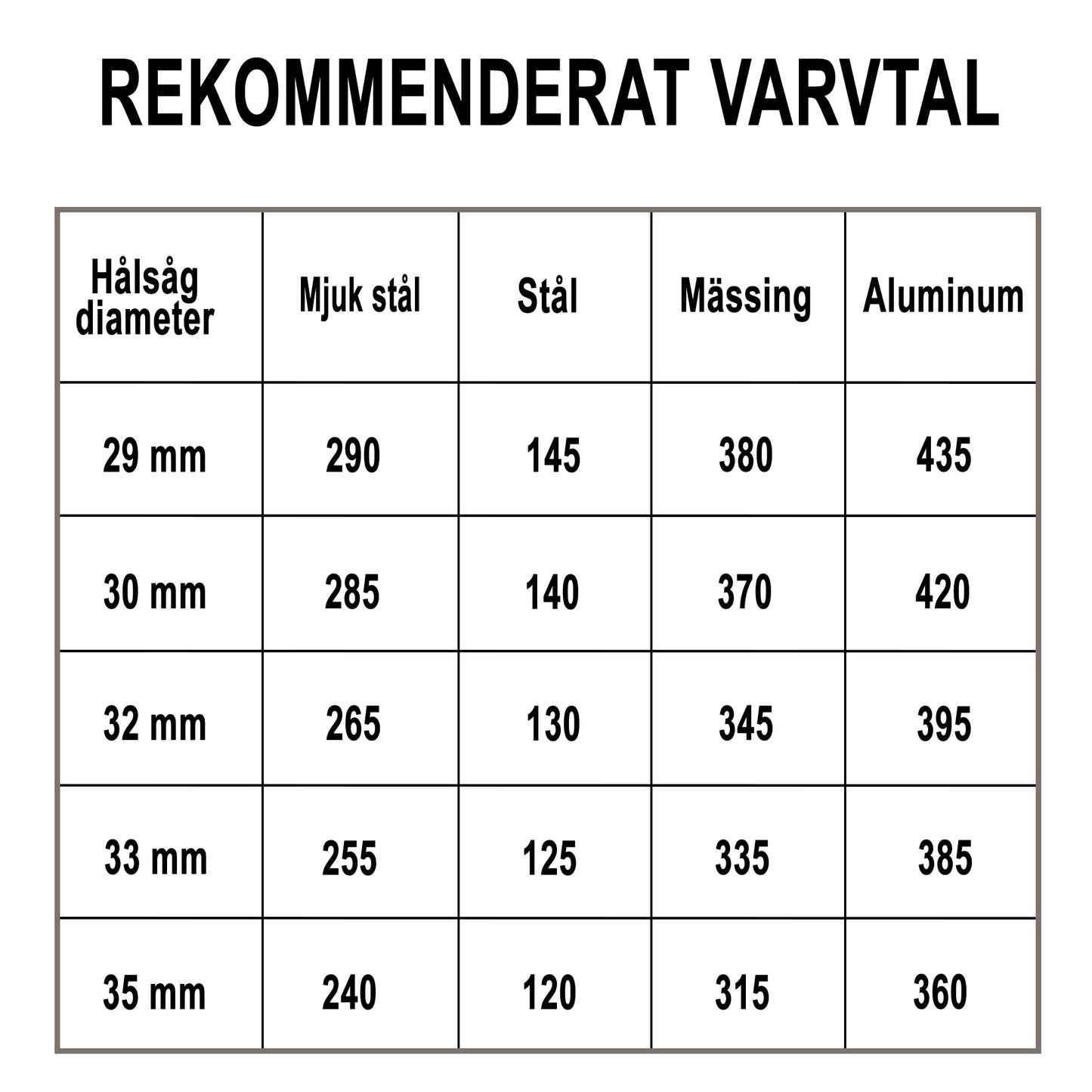 Hålsåg Bimetall Classic 32mm