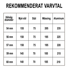 Indlæs billede til gallerivisning Hålsåg Bimetall Classic 56mm
