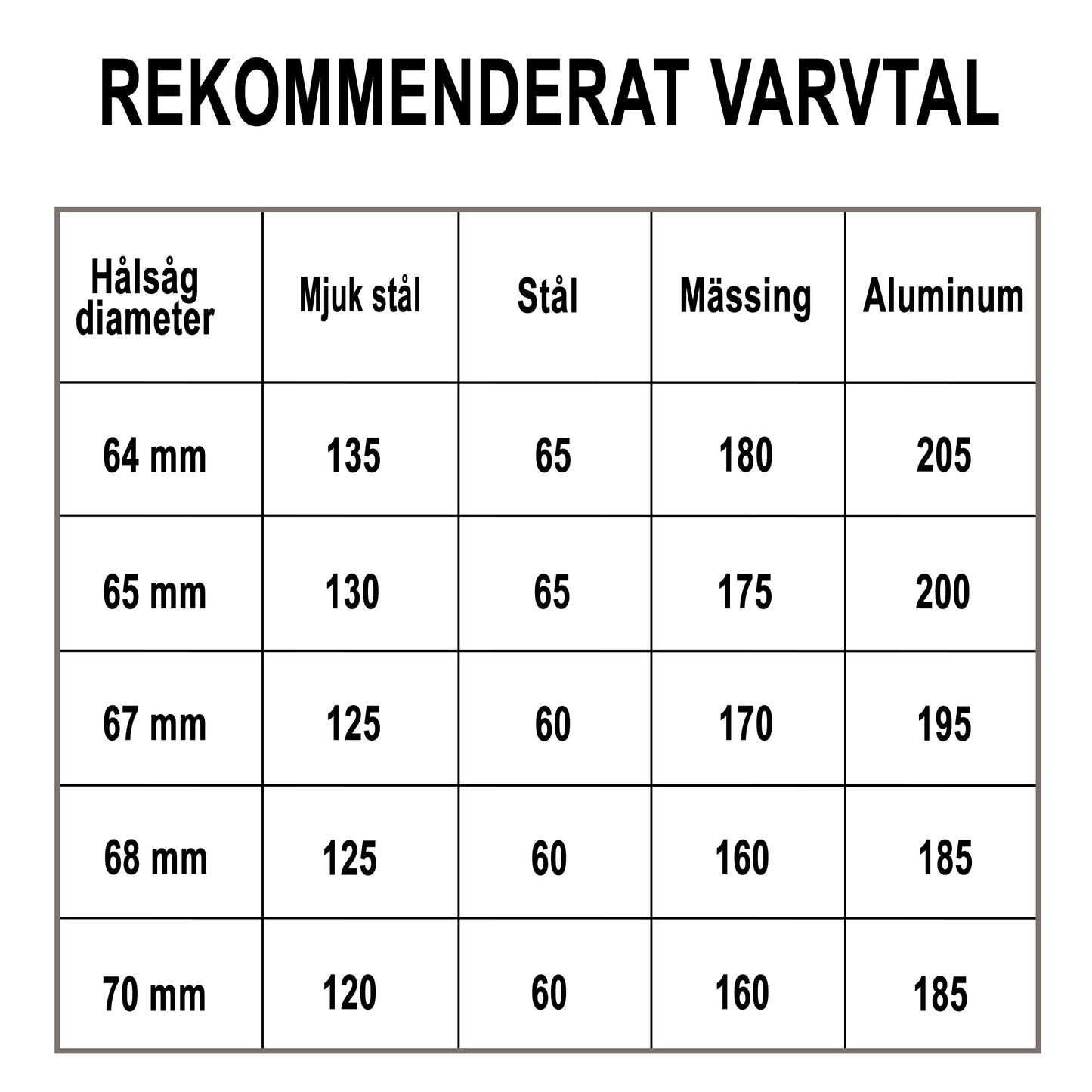 Hålsåg Bimetall Classic 67mm