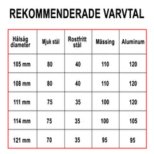 Indlæs billede til gallerivisning Hålsåg Bimetall Cobalt+ 121mm
