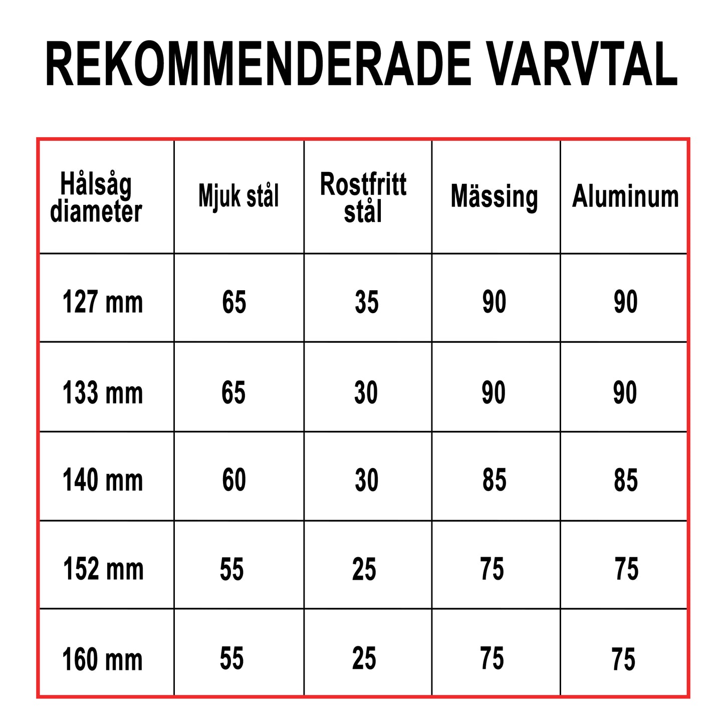Hålsåg Bimetall Cobalt+ 133mm