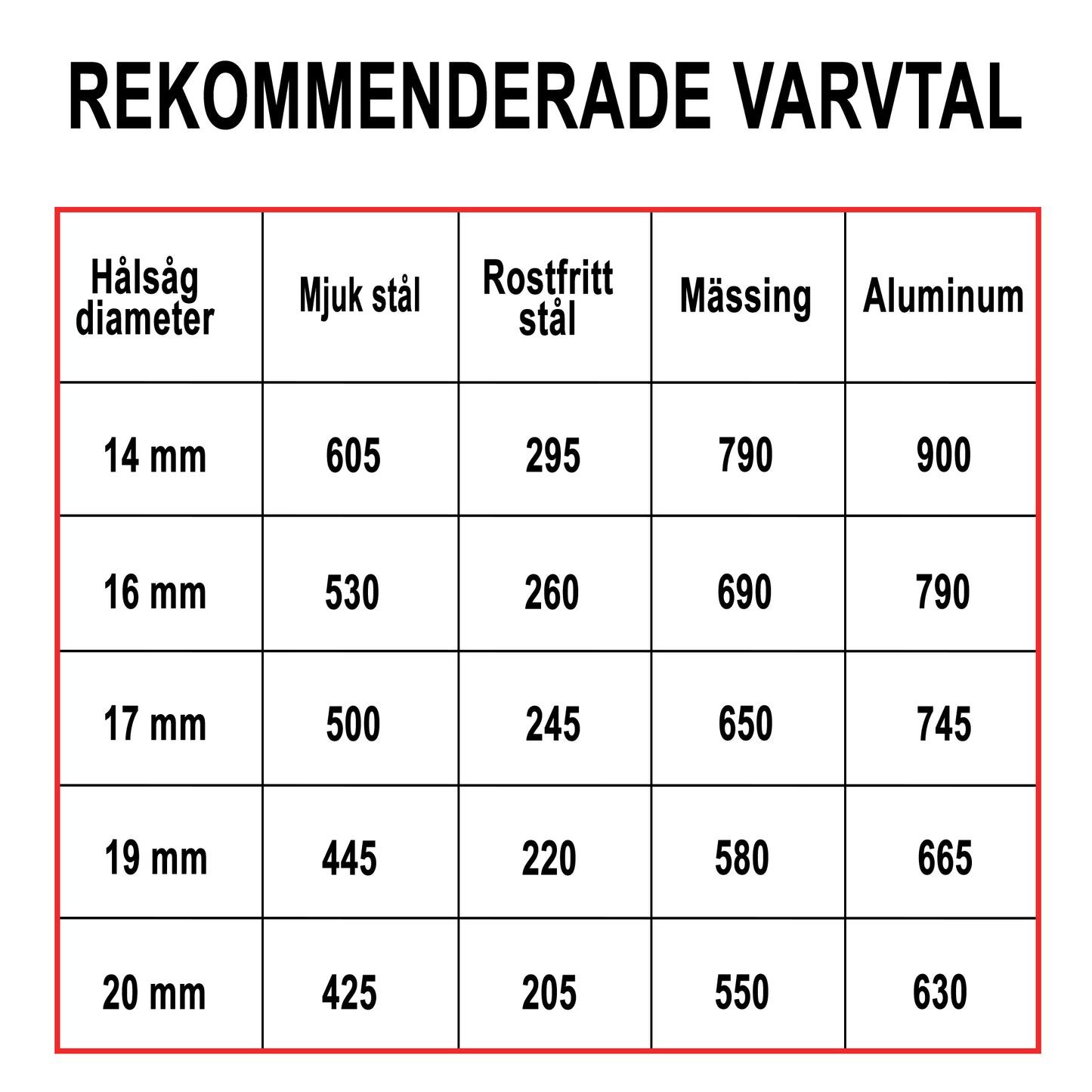Hålsåg Bimetall Cobalt+ 20mm