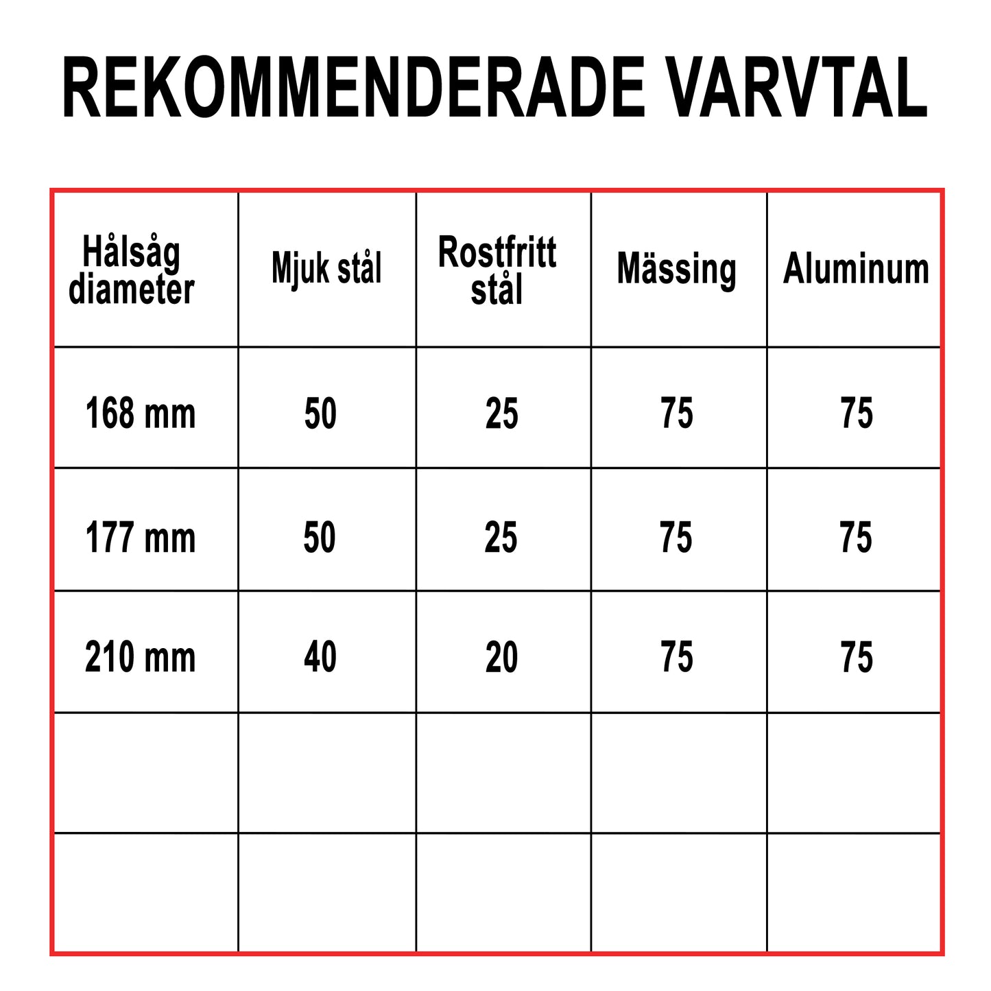 Hålsåg Bimetall Cobalt+ 168mm