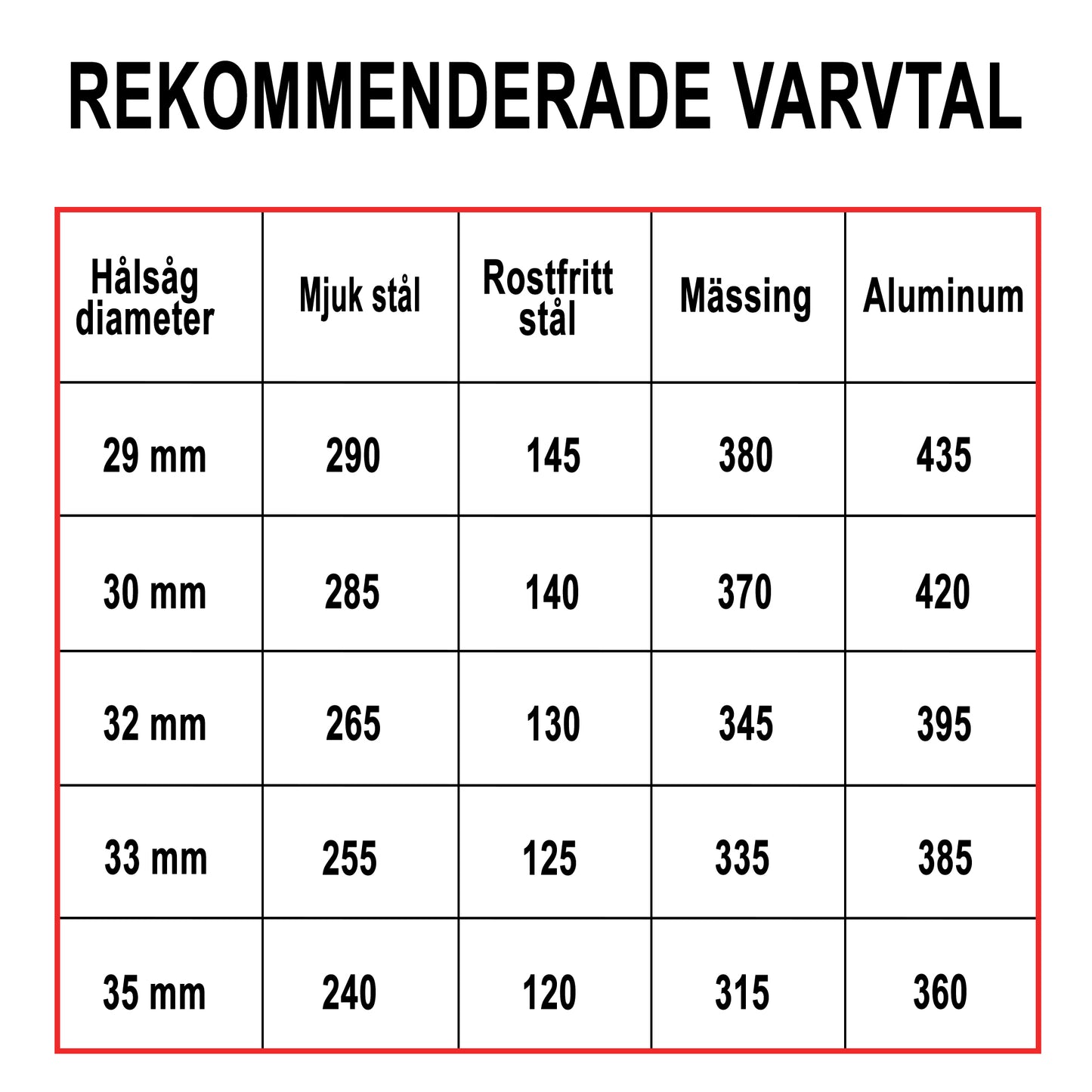 Hålsåg Bimetall Cobalt+ 33mm