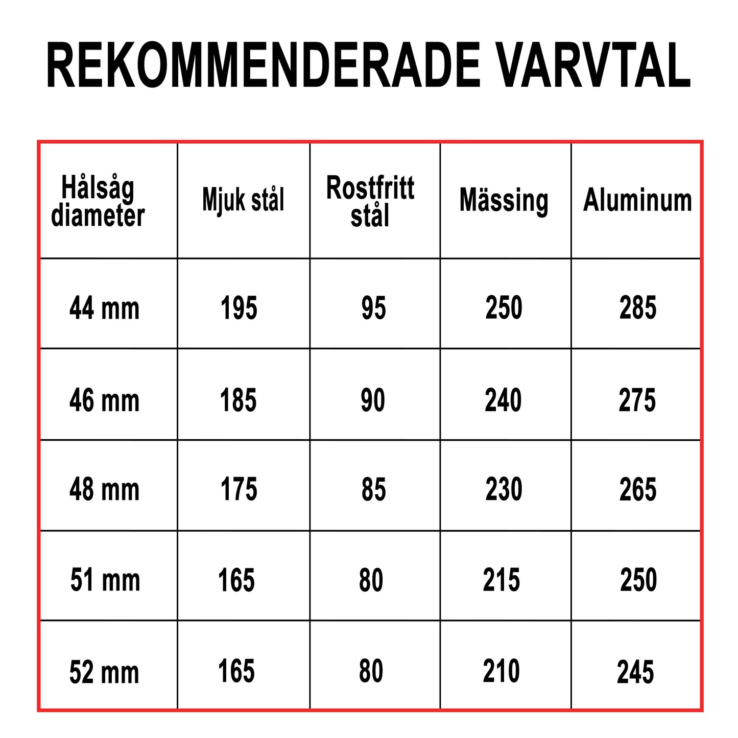 Hålsåg Bimetall Cobalt+ 51mm