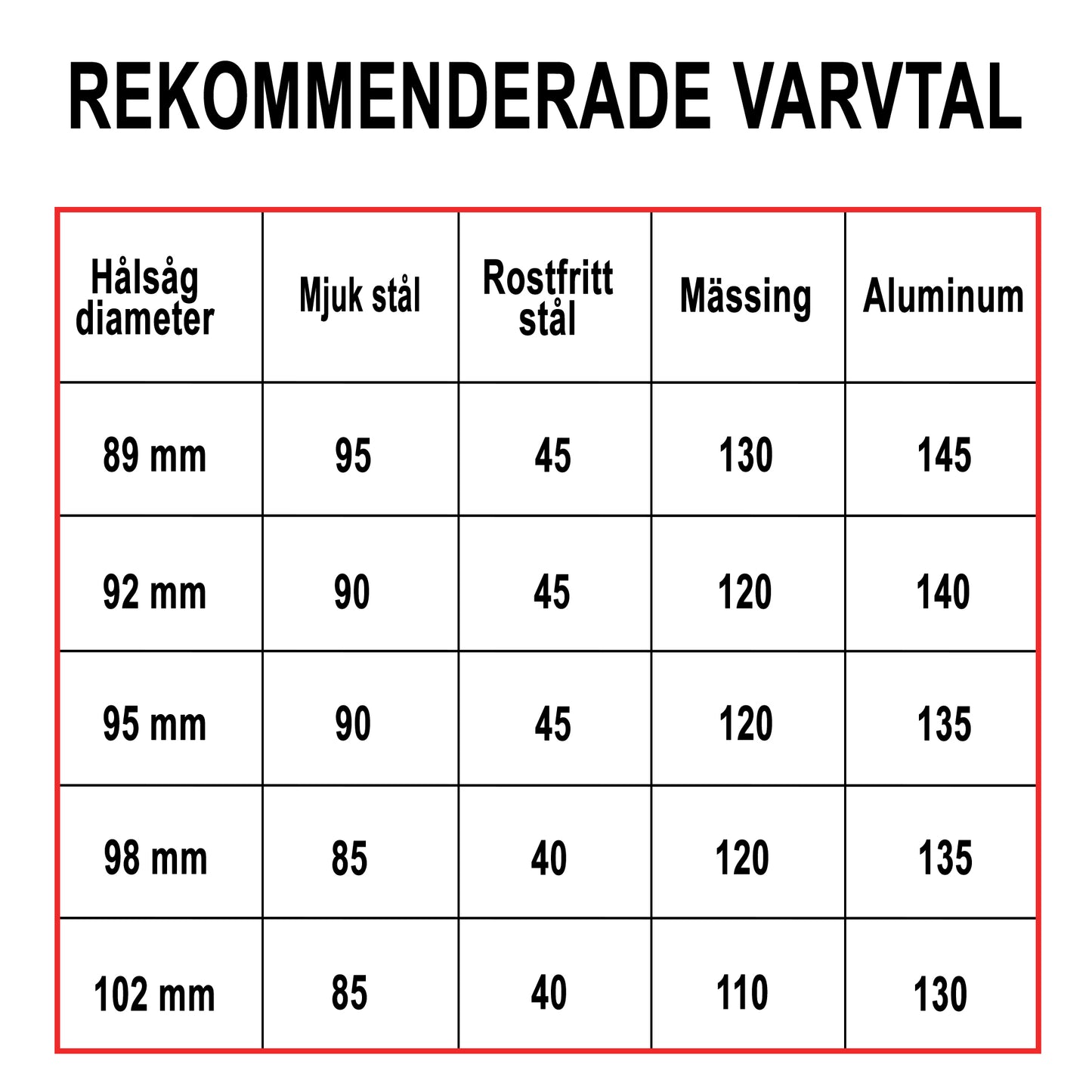 Hålsåg Bimetall Cobalt+ 89mm