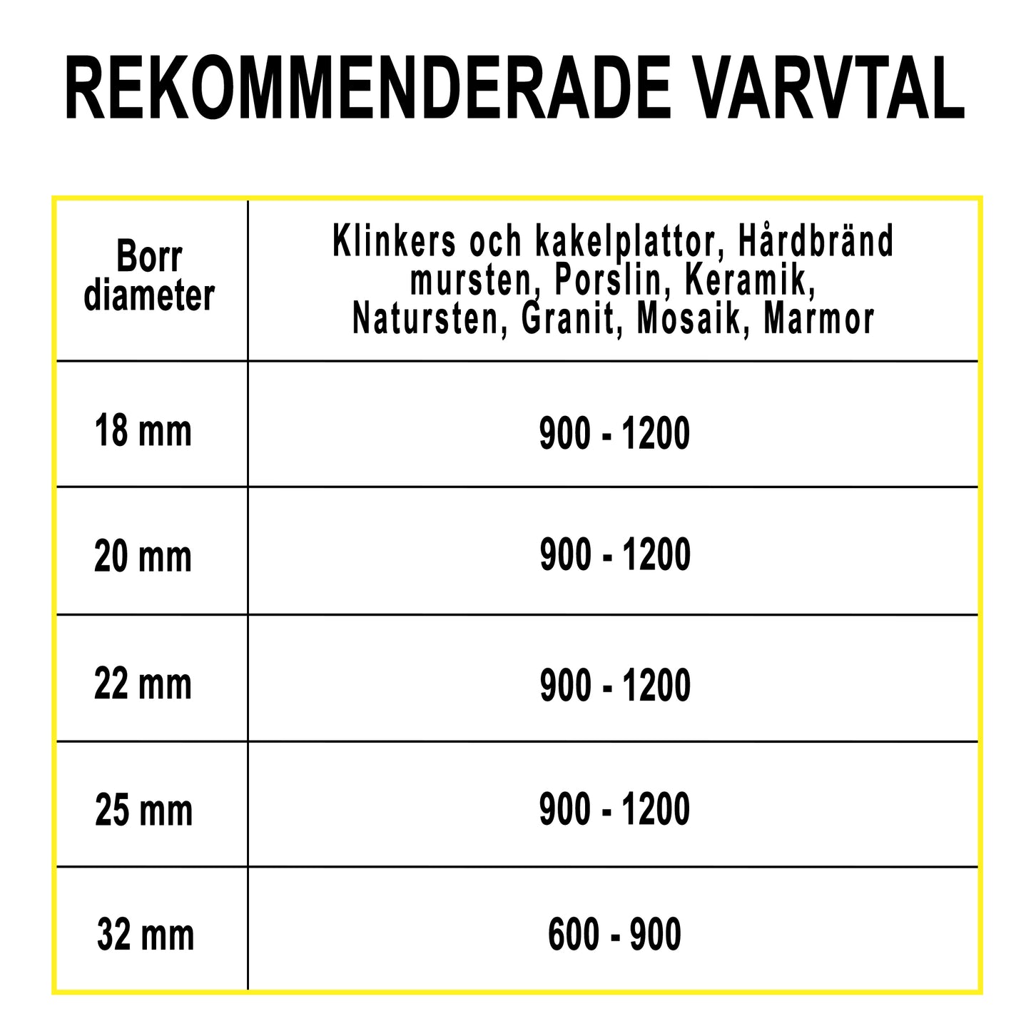 Hålsåg Diamant 25mm x L35mm