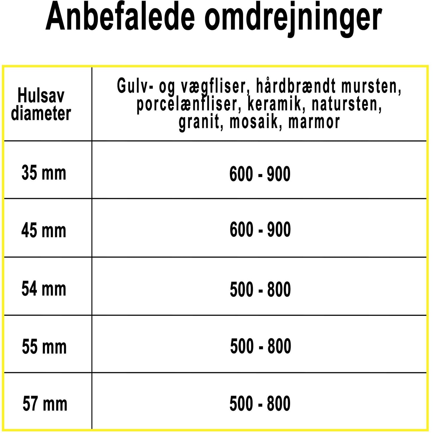 Hålsåg Diamant 45mm x L35mm
