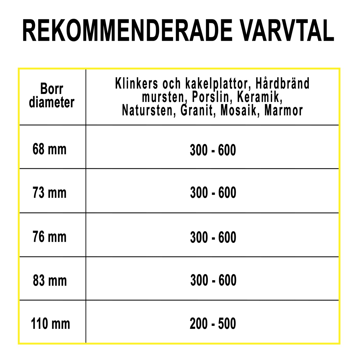 Hålsåg Diamant 110mm x L35mm