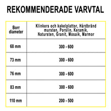 Indlæs billede til gallerivisning Hålsåg Diamant 110mm x L35mm
