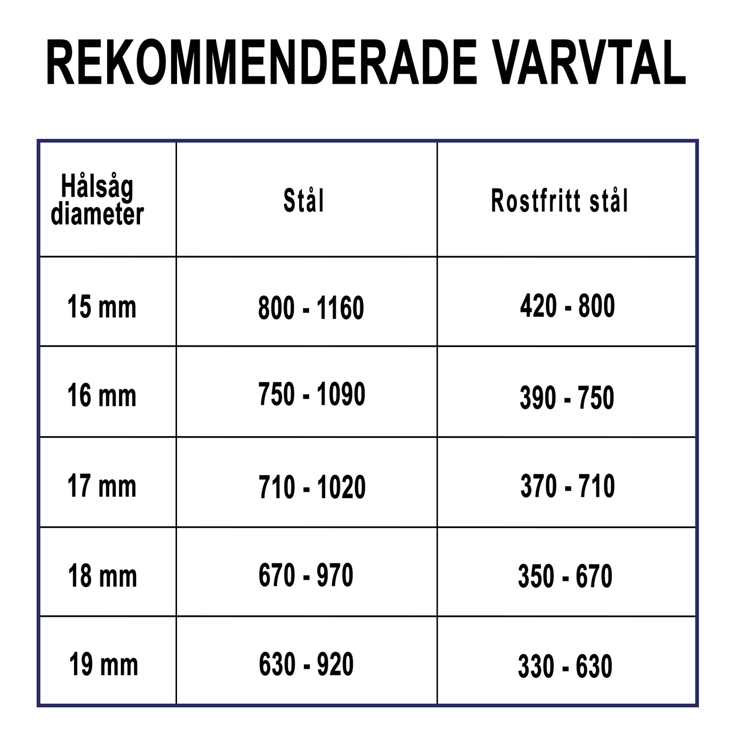 Endura stjärnborr 19x L25mm