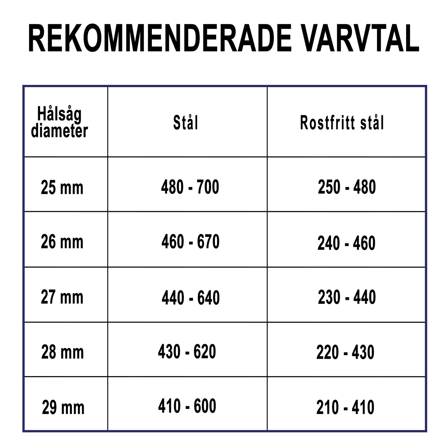Endura stjärnborr 29x L25mm