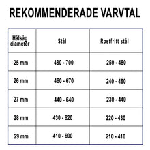 Indlæs billede til gallerivisning Endura stjärnborr 29x L25mm
