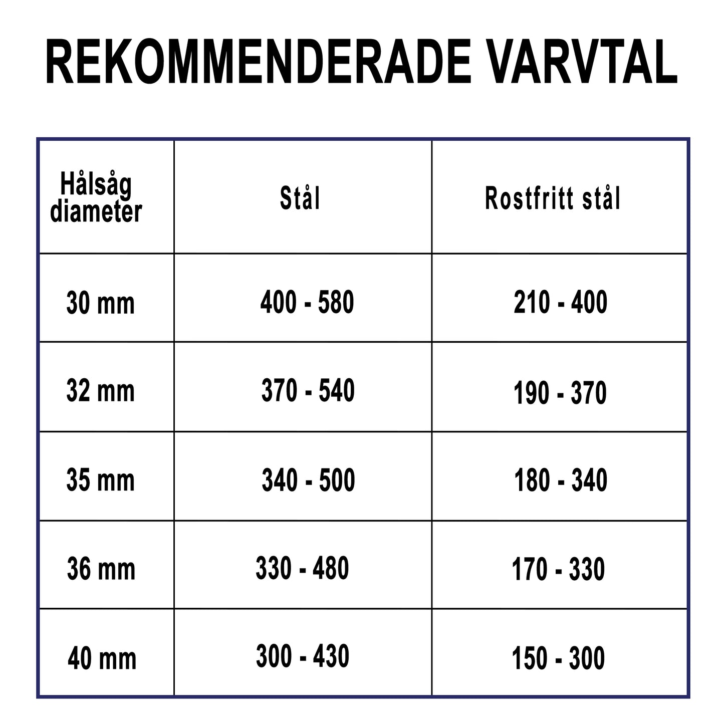 Endura stjärnborr 35x L25mm