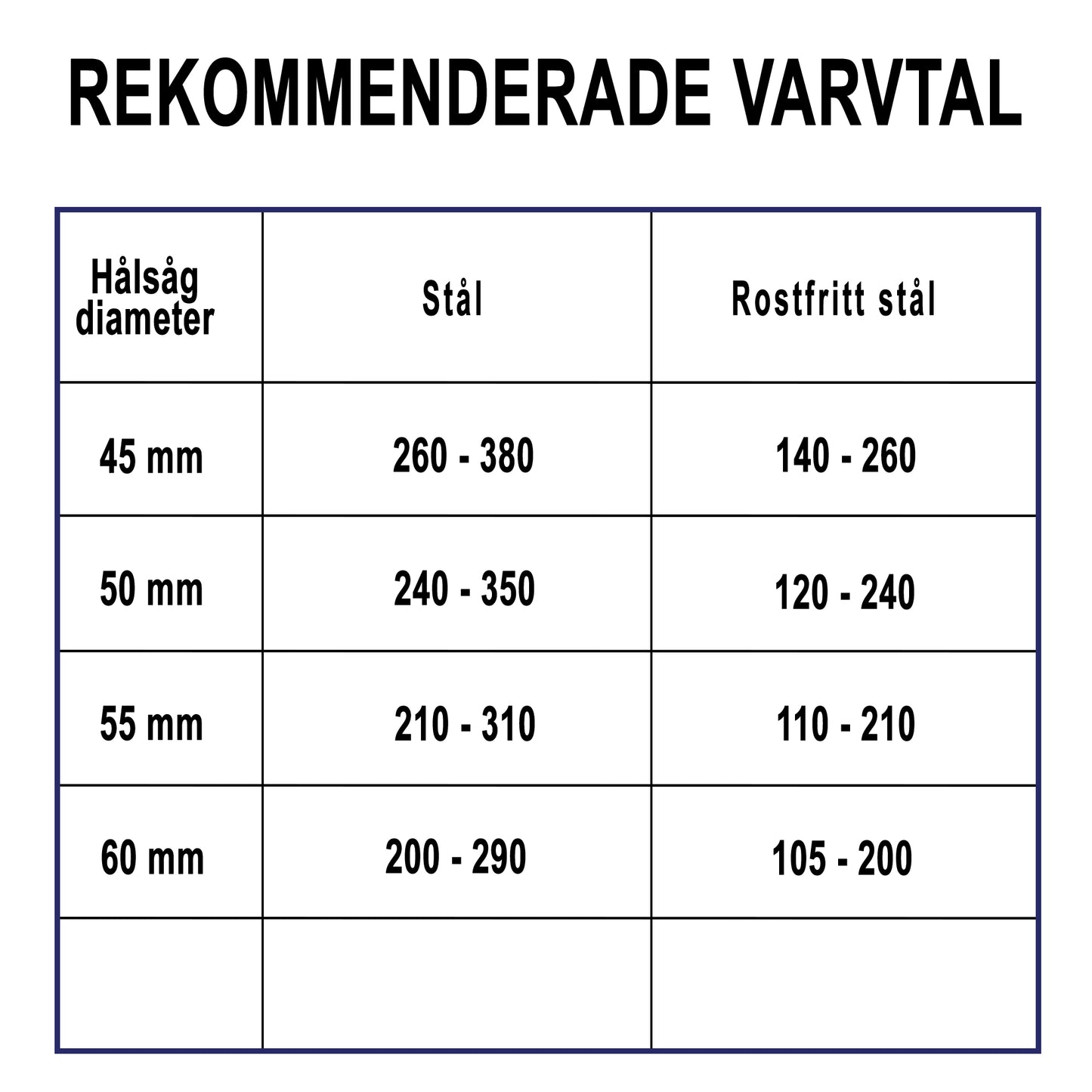 Endura stjärnborr 50x L25mm