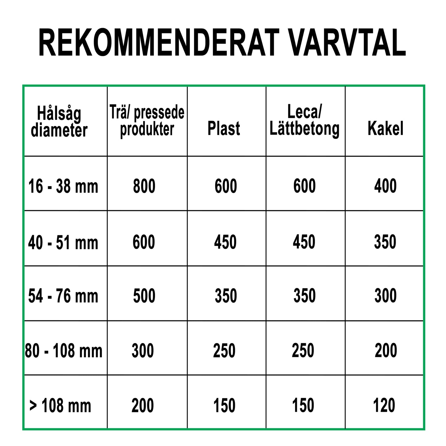 Hålsåg HM 127mm x L58mm