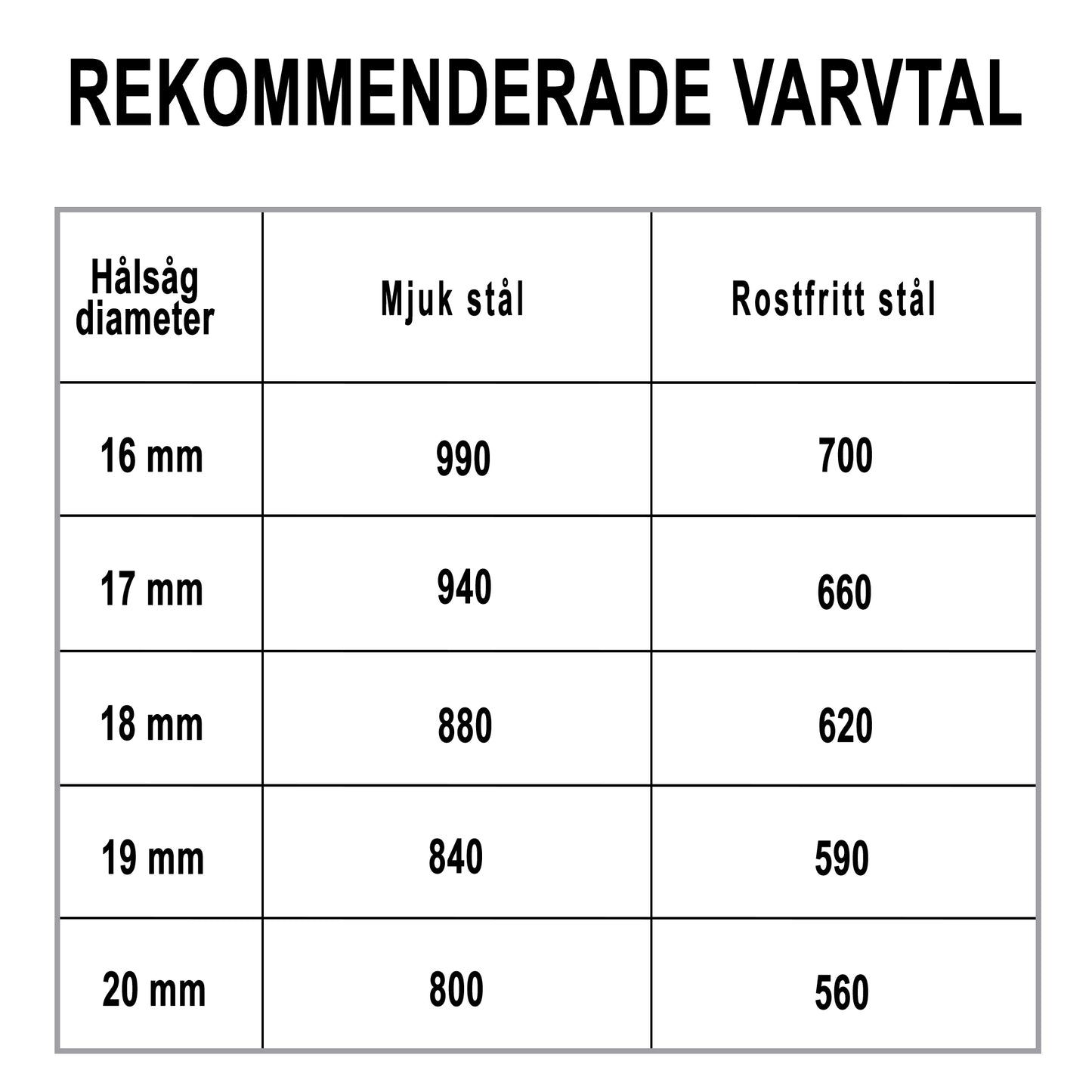 Hålsåg t/rostfrittstål 16x5mm