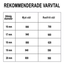 Indlæs billede til gallerivisning Hålsåg t/rostfrittstål 20x5mm

