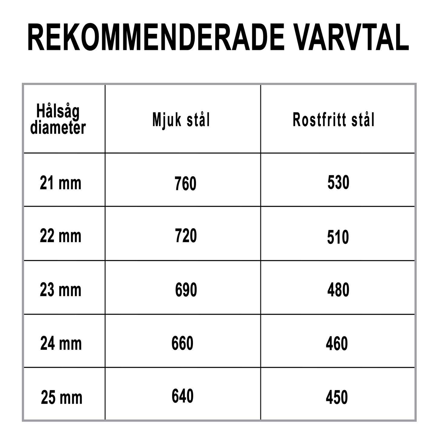Hålsåg t/rostfrittstål 23x5mm