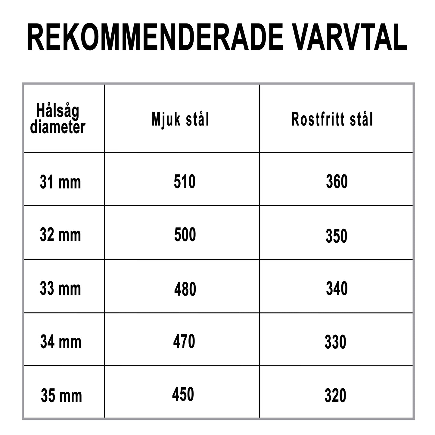 Hålsåg t/rostfrittstål 32x5mm