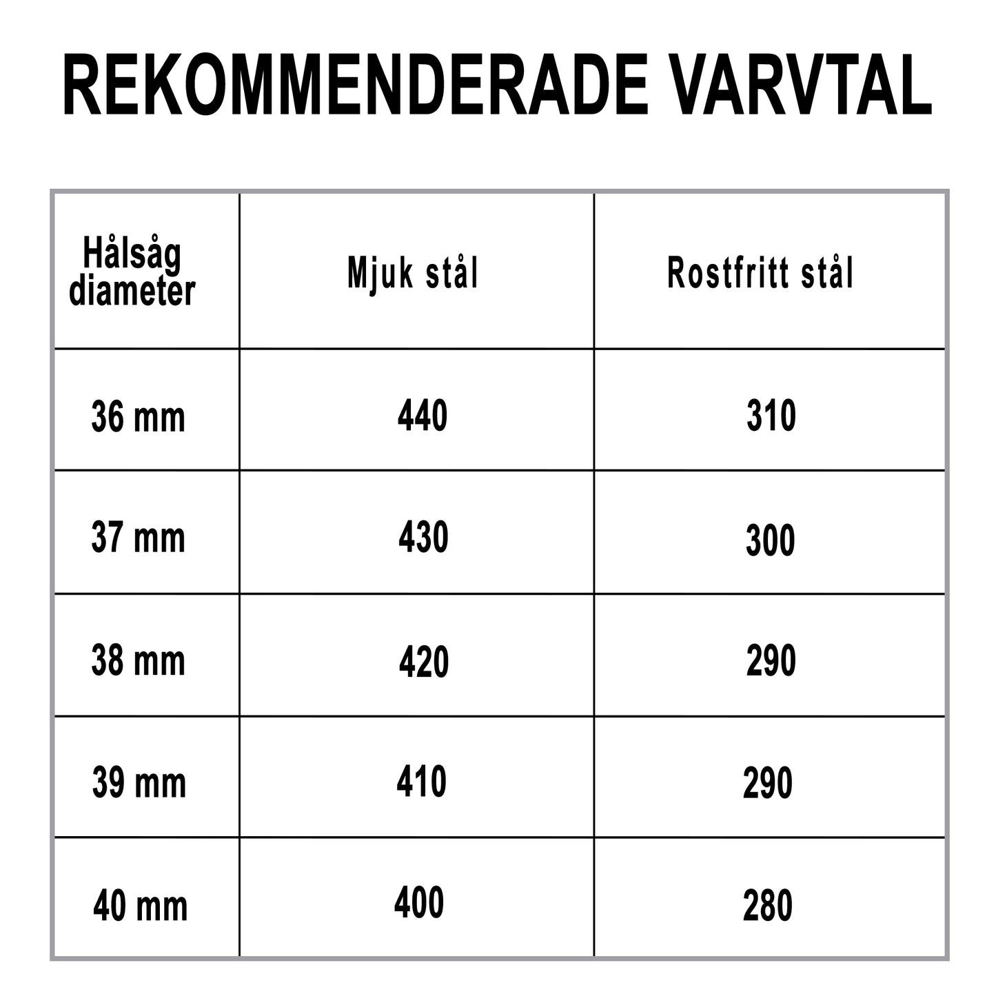Hålsåg t/rostfrittstål 37x5mm