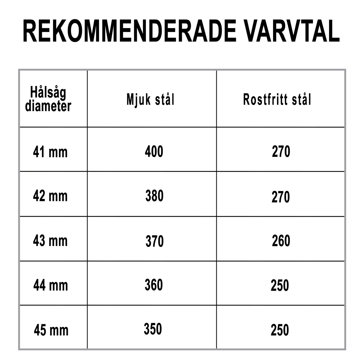 Hålsåg t/rostfrittstål 42x5mm