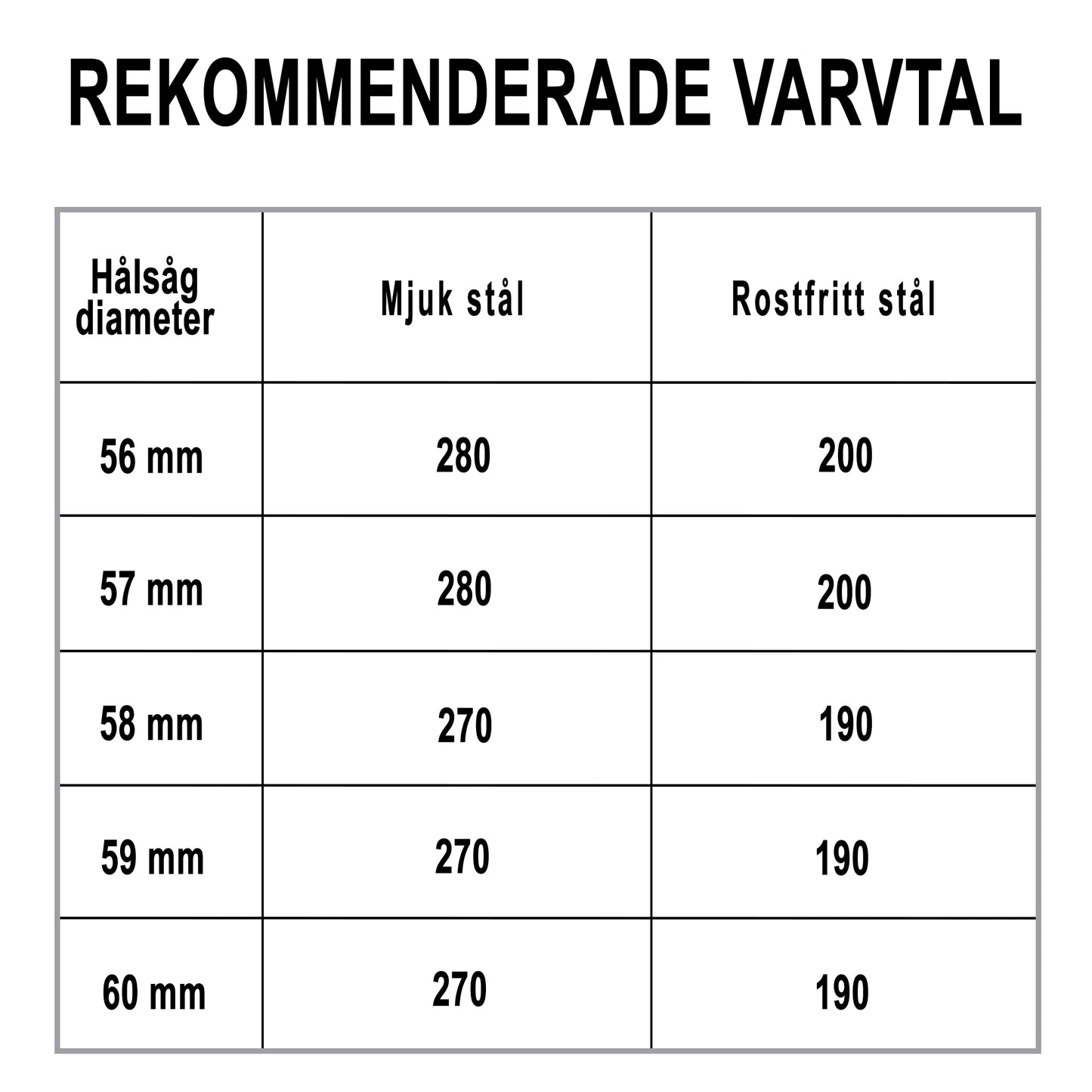 Hålsåg t/rostfrittstål 61x5mm