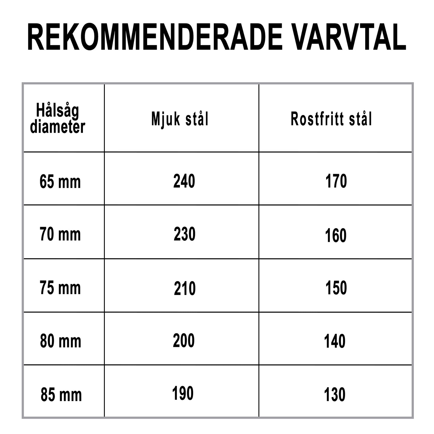 Hålsåg t/rostfrittstål 87x5mm